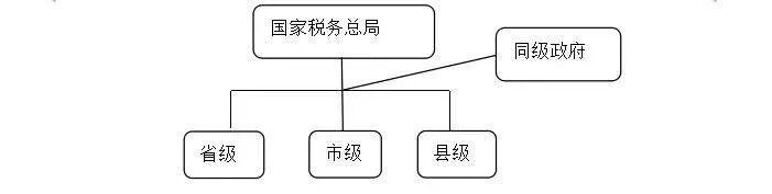 社保新规定！国地税大改后，你的工资将会有巨大变化！