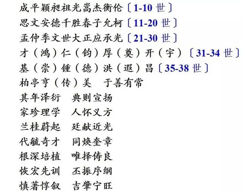 【字辈派序】柯氏乐源成公支下二房各分支字辈派序