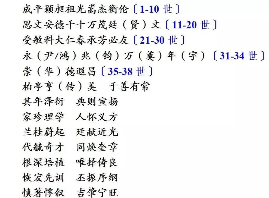 【字辈派序】柯氏乐源成公支下二房各分支字辈派序