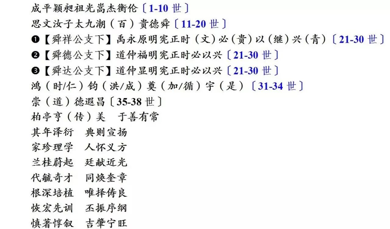 【字辈派序】柯氏乐源成公支下二房各分支字辈派序