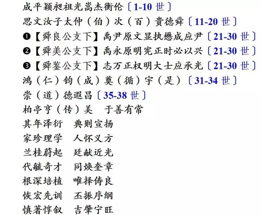 【字辈派序】柯氏乐源成公支下二房各分支字辈派序