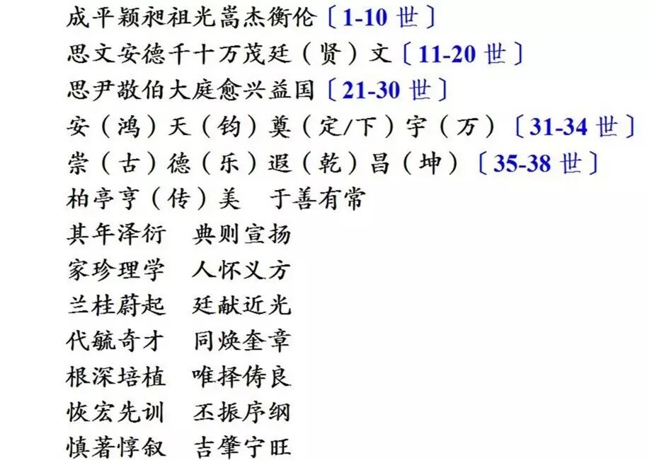 【字辈派序】柯氏乐源成公支下二房各分支字辈派序