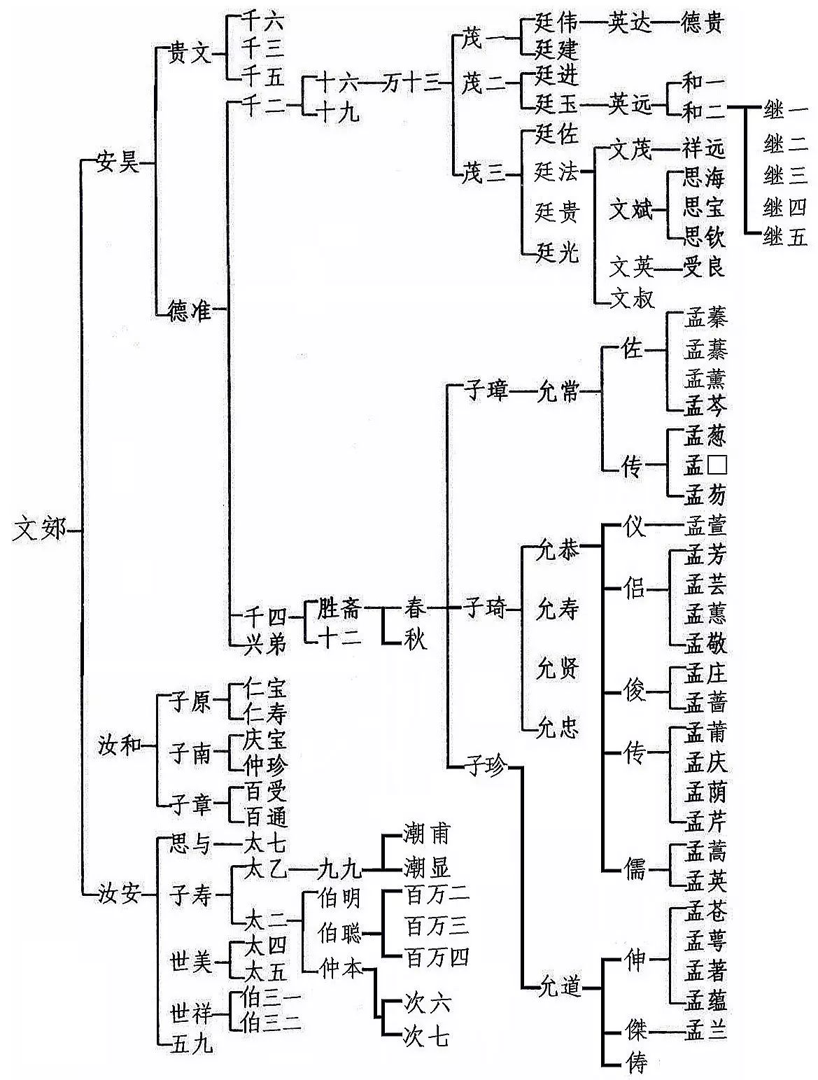 【字辈派序】柯氏乐源成公支下二房各分支字辈派序