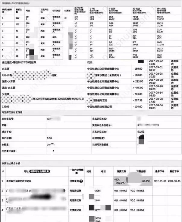 青瓜早报：红黄蓝官方声明：对诬告行为已报案；网贷牌照价格一夜飙至6000万；趣店股价7个交易日下跌超40%…