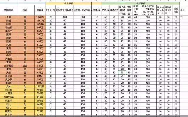 青瓜早报：红黄蓝官方声明：对诬告行为已报案；网贷牌照价格一夜飙至6000万；趣店股价7个交易日下跌超40%…