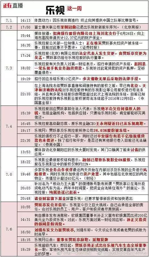 青瓜早报：刘强东等7位大佬公开声援贾跃亭；华为员工抱怨十年也买不起房；特斯拉两周市值蒸发近百亿美元…