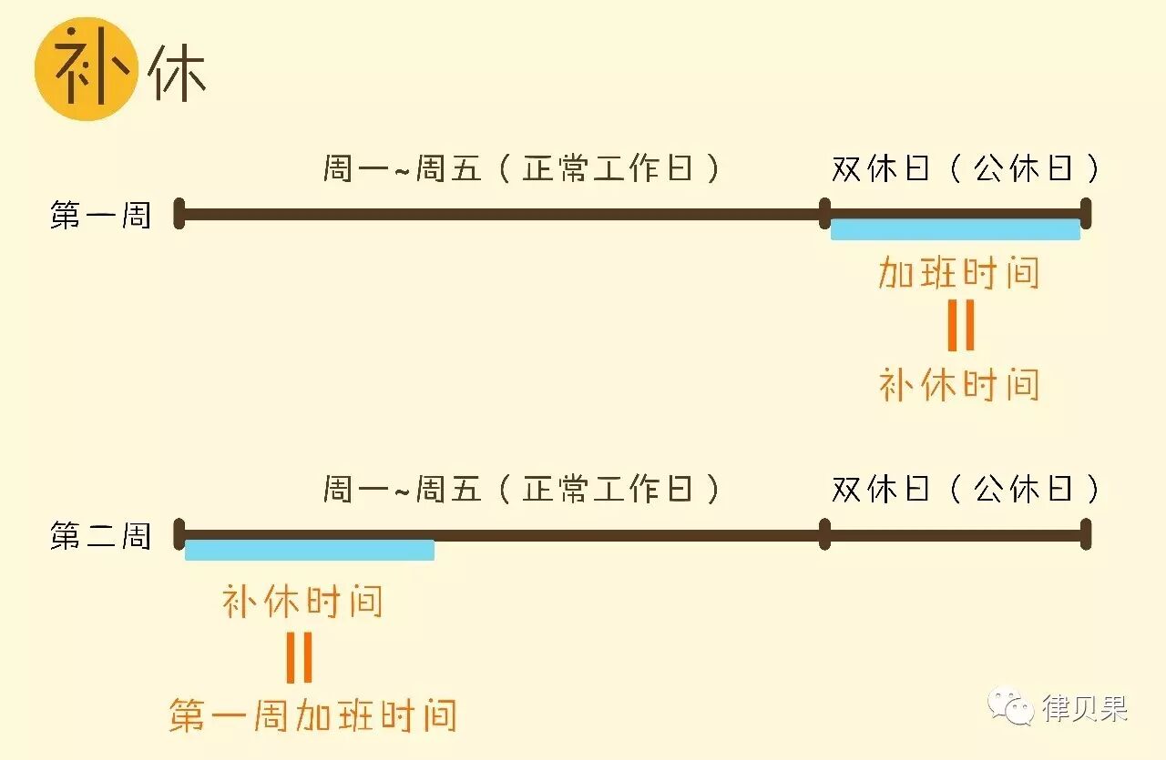 石家庄商业银行公休_藁城一中公休安排_公休是什么意思