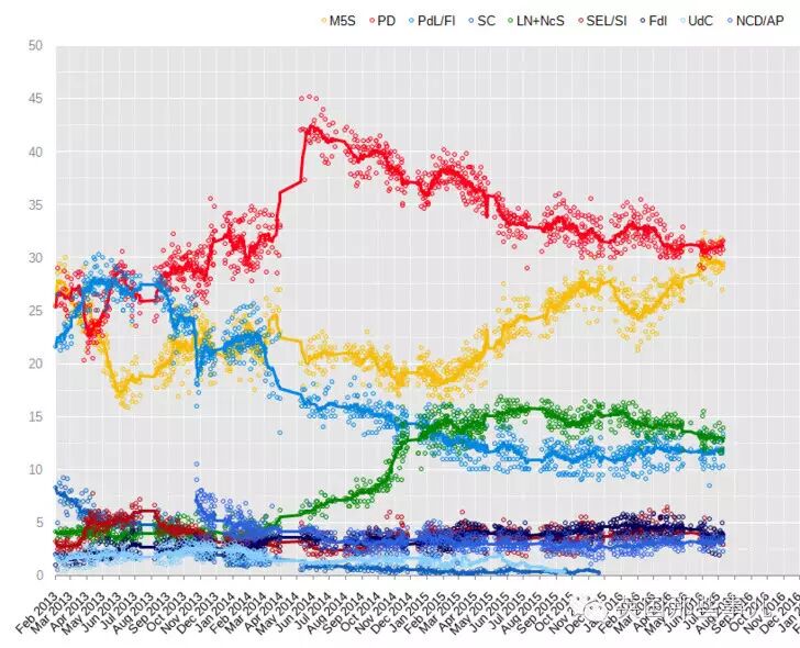 一场修宪公投，意大利天翻地覆 这究竟是要干嘛？
