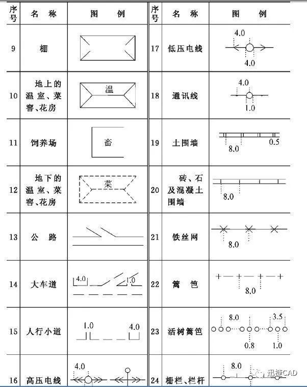 教你如何看建筑施工图符号不会看的快来学学吧