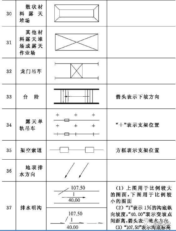 【深圳钢筋批发价联盟】教你如何看建筑施工图符号,不