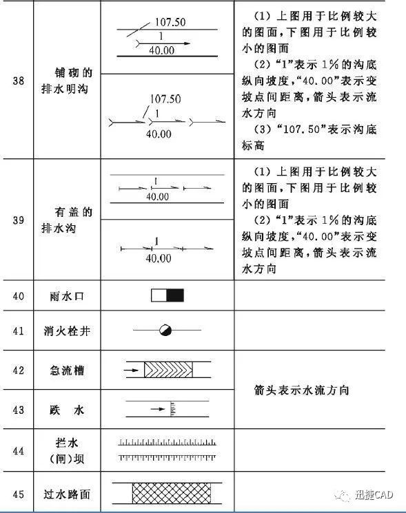 教你如何看建筑施工图符号不会看的快来学学吧