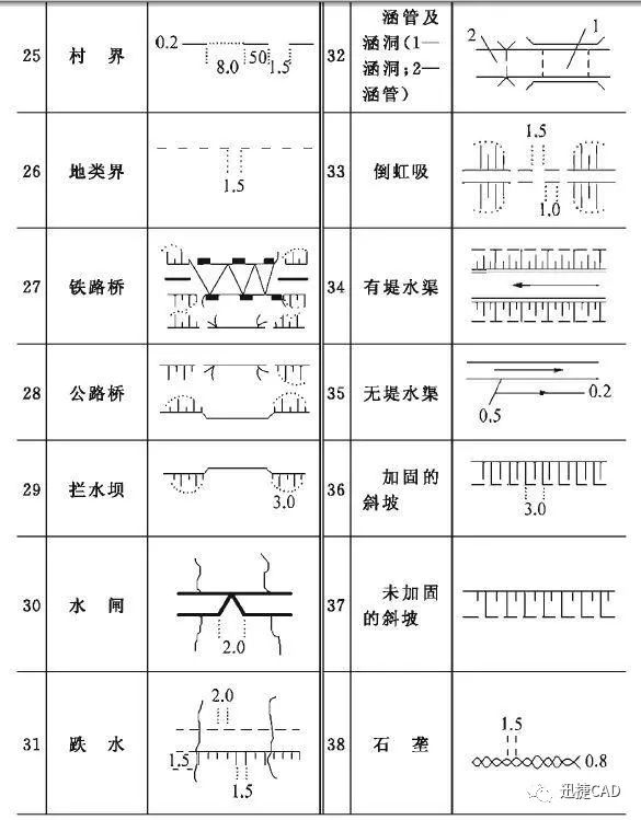 【深圳钢筋批发价联盟】教你如何看建筑施工图符号,不