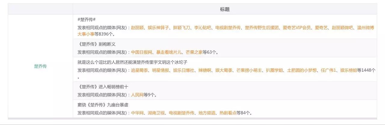 大数据装逼指南