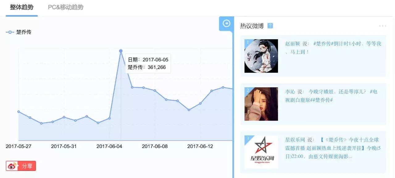 大数据装逼指南