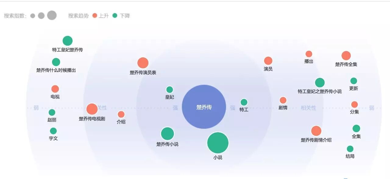 大数据装逼指南