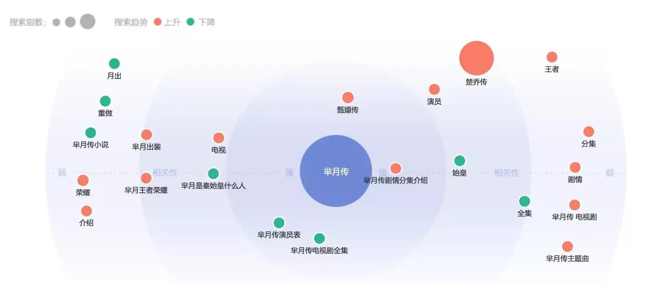大数据装逼指南