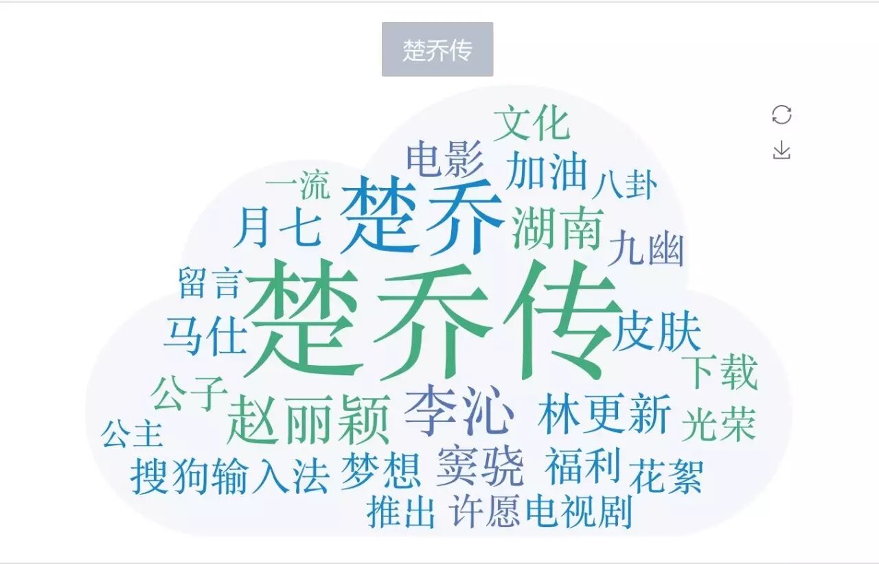 大数据装逼指南