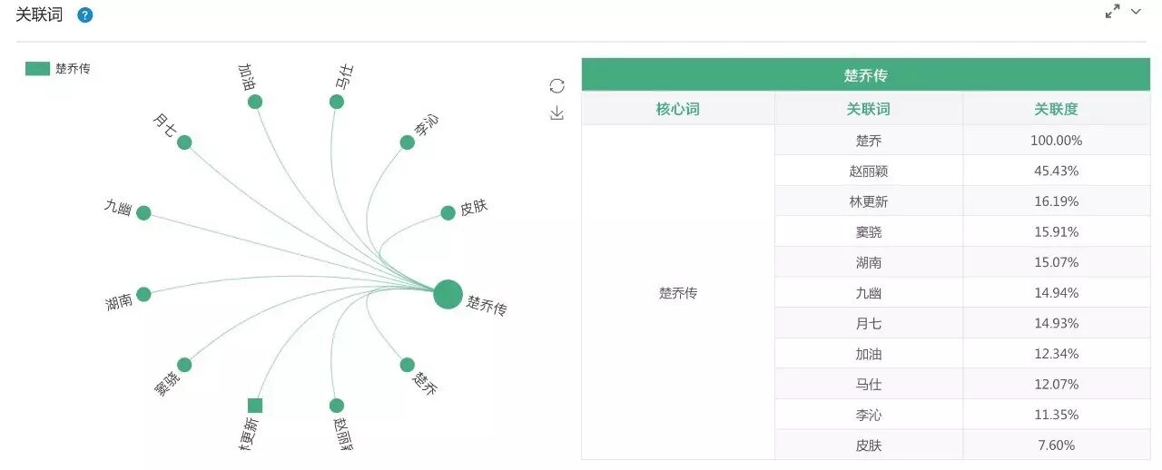 大数据装逼指南