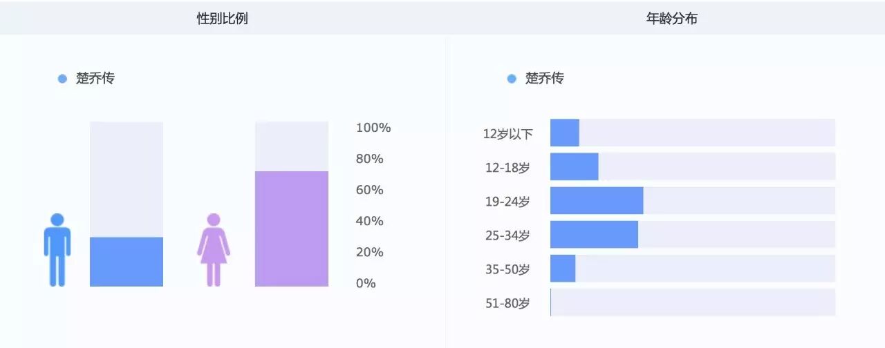 大数据装逼指南