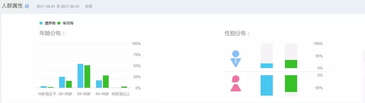 大数据装逼指南