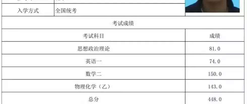 2017考研入口最全v入口高中!秀完恩爱后,来晒方法啊快速提高的数学成绩成绩图片