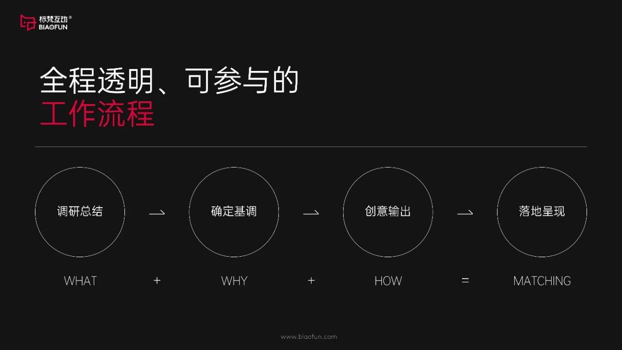 标梵互动