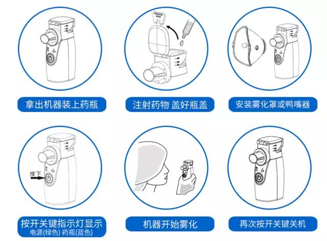 医用雾化器有什么作用雾化器到底是什么鬼？_https://www.jmylbn.com_新闻资讯_第23张