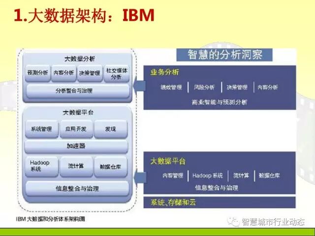 中国科学院大学课程：大数据体系结构及技术解决方案【PPT】