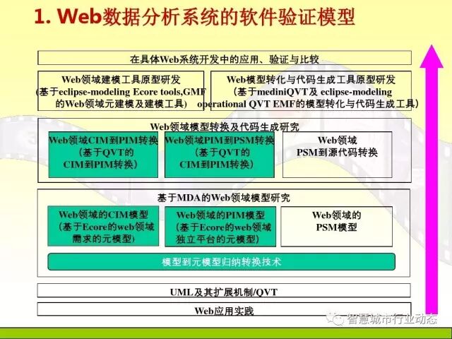 中国科学院大学课程：大数据体系结构及技术解决方案【PPT】