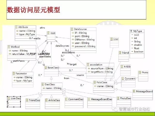 中国科学院大学课程：大数据体系结构及技术解决方案【PPT】