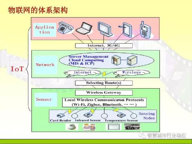 中国科学院大学课程：大数据体系结构及技术解决方案【PPT】