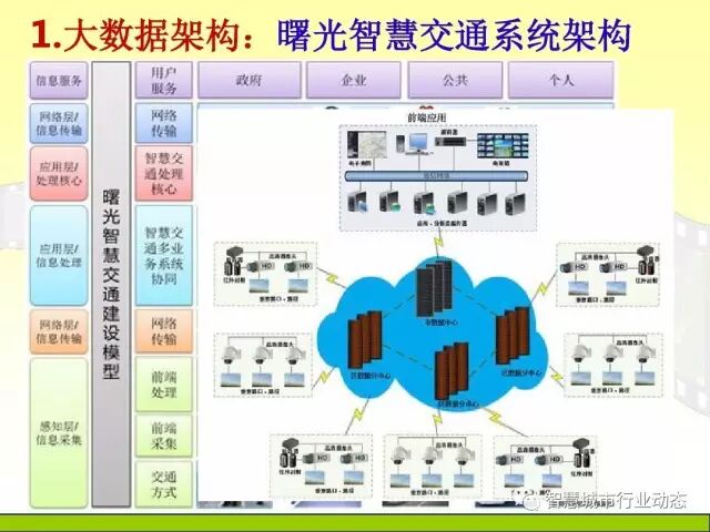 中国科学院大学课程：大数据体系结构及技术解决方案【PPT】