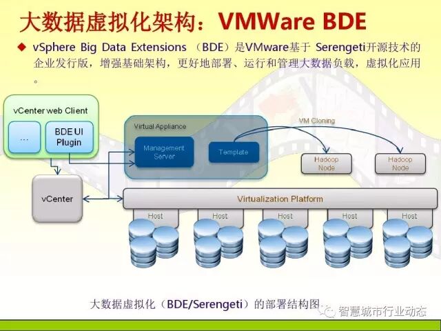 中国科学院大学课程：大数据体系结构及技术解决方案【PPT】