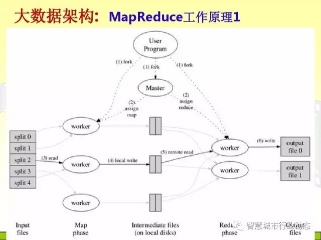 中国科学院大学课程：大数据体系结构及技术解决方案【PPT】