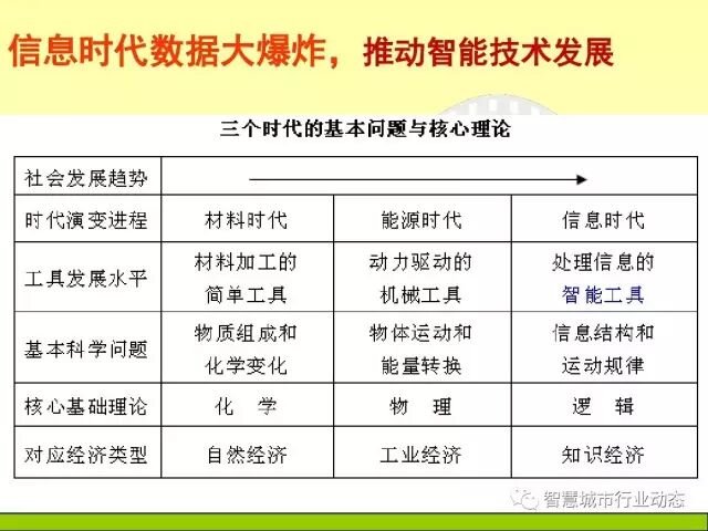 中国科学院大学课程：大数据体系结构及技术解决方案【PPT】