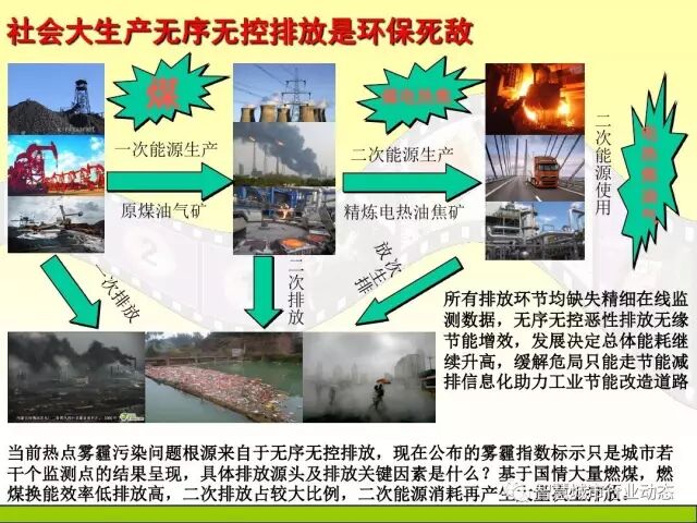 中国科学院大学课程：大数据体系结构及技术解决方案【PPT】