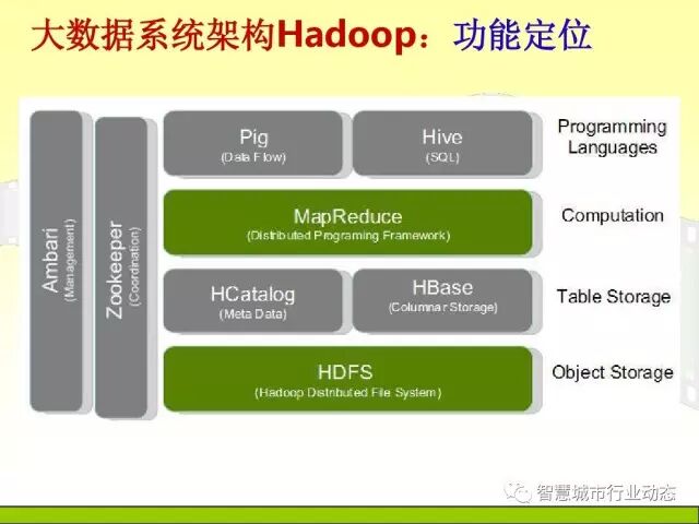 中国科学院大学课程：大数据体系结构及技术解决方案【PPT】