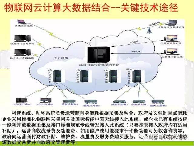 中国科学院大学课程：大数据体系结构及技术解决方案【PPT】