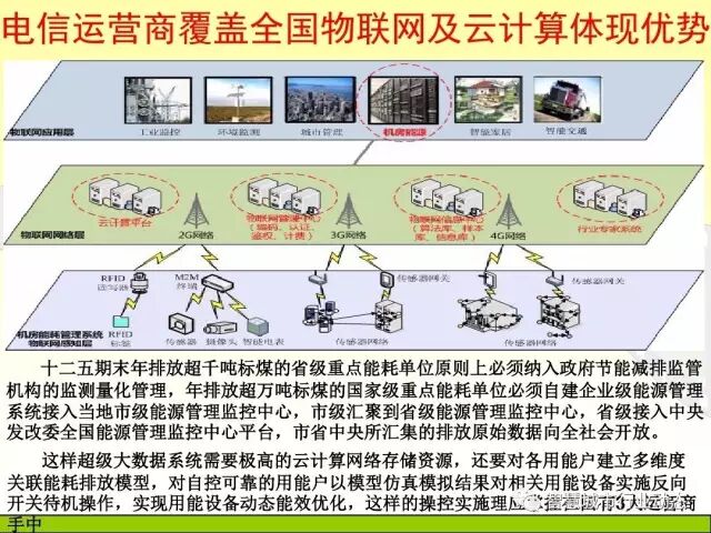 中国科学院大学课程：大数据体系结构及技术解决方案【PPT】