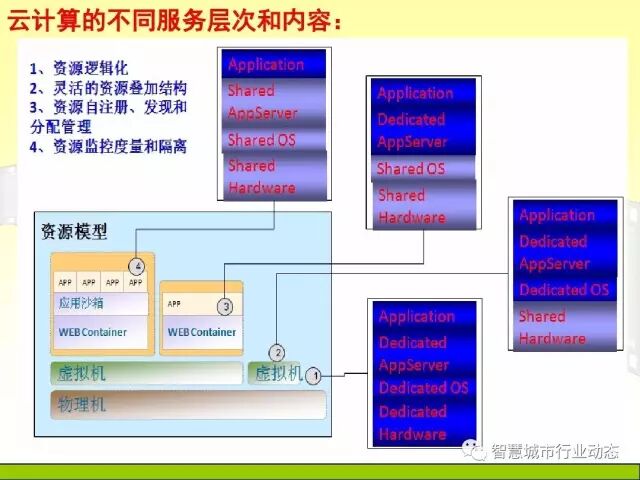 中国科学院大学课程：大数据体系结构及技术解决方案【PPT】