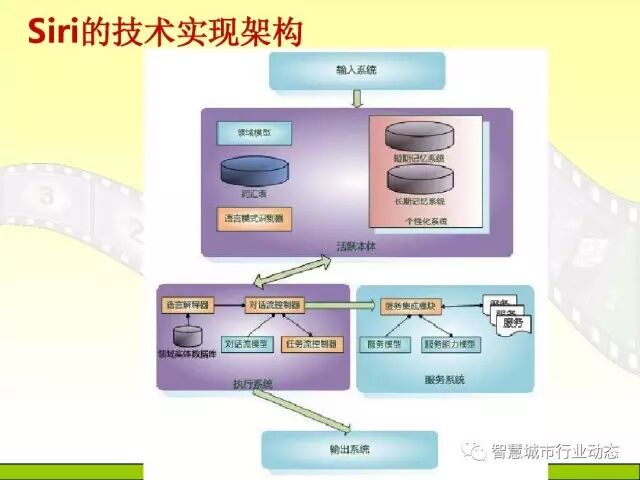 中国科学院大学课程：大数据体系结构及技术解决方案【PPT】