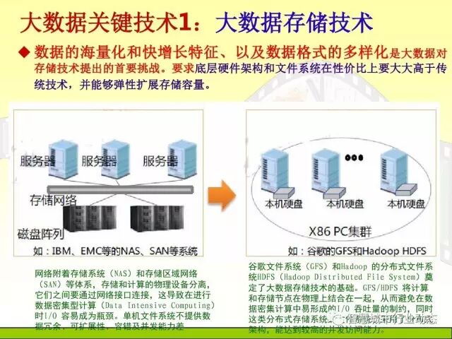 中国科学院大学课程：大数据体系结构及技术解决方案【PPT】