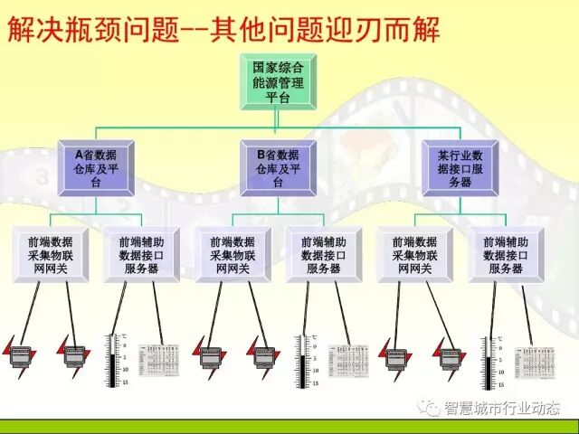 中国科学院大学课程：大数据体系结构及技术解决方案【PPT】