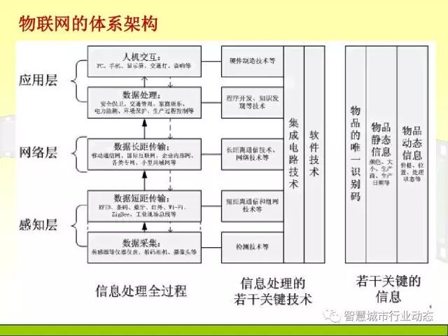 中国科学院大学课程：大数据体系结构及技术解决方案【PPT】