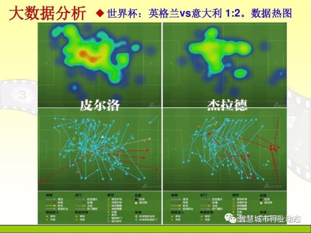 中国科学院大学课程：大数据体系结构及技术解决方案【PPT】
