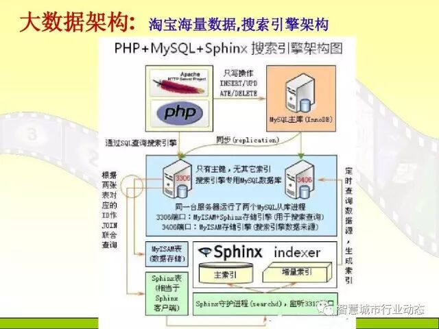 中国科学院大学课程：大数据体系结构及技术解决方案【PPT】