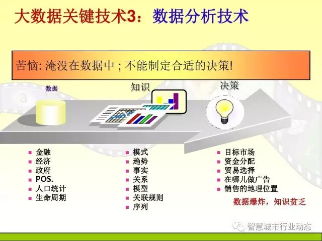 中国科学院大学课程：大数据体系结构及技术解决方案【PPT】
