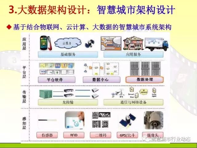 中国科学院大学课程：大数据体系结构及技术解决方案【PPT】