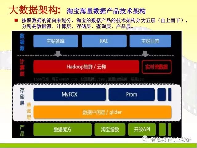 中国科学院大学课程：大数据体系结构及技术解决方案【PPT】