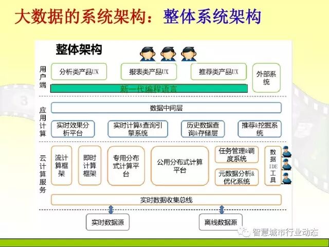 中国科学院大学课程：大数据体系结构及技术解决方案【PPT】